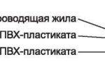 Силовые кабели. виды и структура. характеристики и маркировки