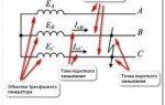Как предотвратить перегрузку электросети и отключение автомата