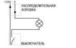 Виды и типы выключателей света