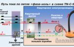 Почему измерение сопротивления петли фаза-ноль выполняют профессионалы и не делают халтурщики