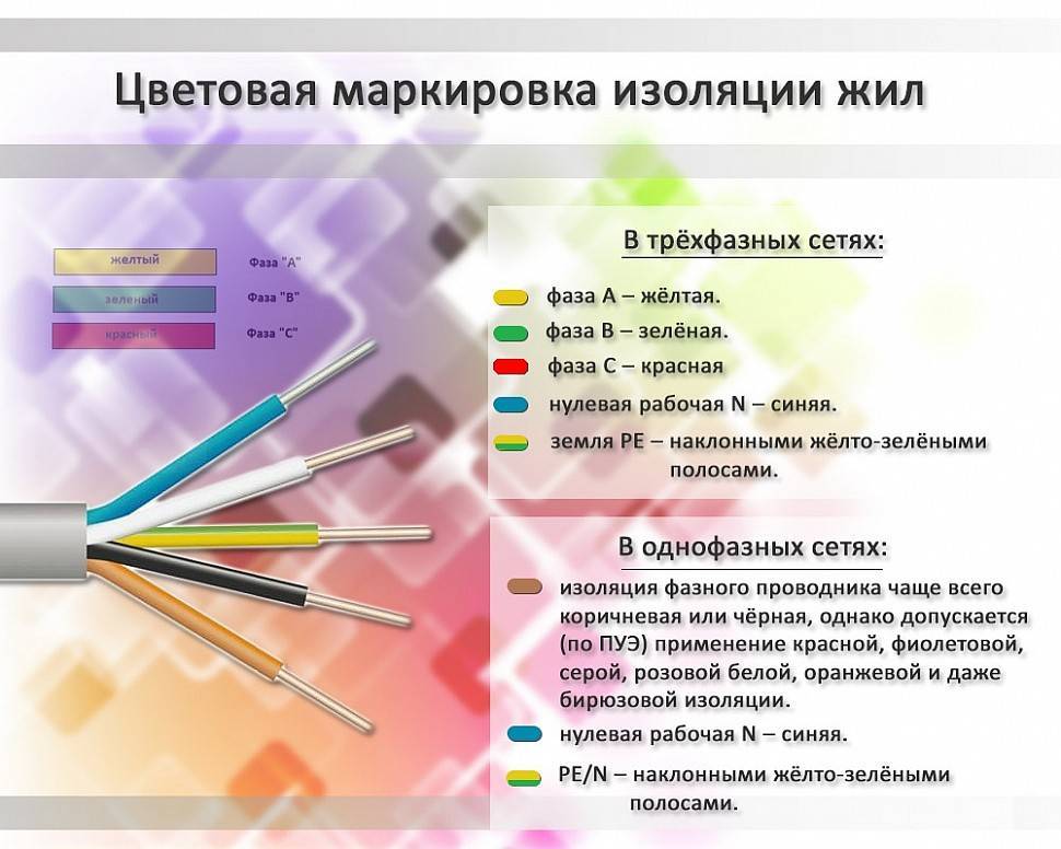 цветовая маркировка проводов однофазной