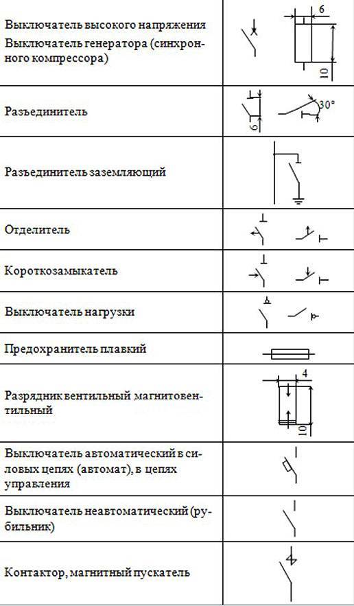 Выкатной выключатель на схеме