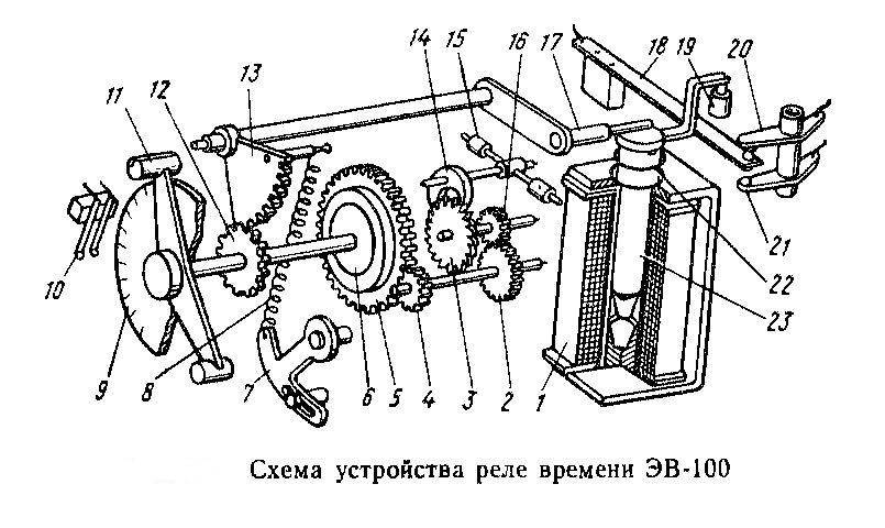 Механизм часов с боем схема