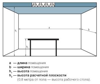 Калькулятор помещения. Расчёт освещённости помещения светодиодными лампами калькулятор. Как выбрать диаметр светильника по площади комнаты. Рассчитать освещение в комнате онлайн. Площадь освещения комнаты.