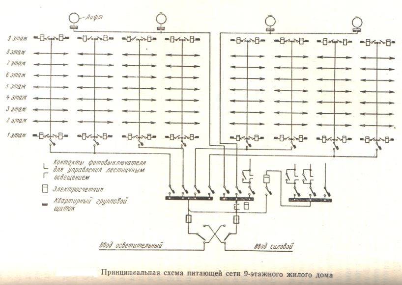 Принципиальная схема сети освещения