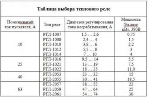 Термореле для двигателя компрессора