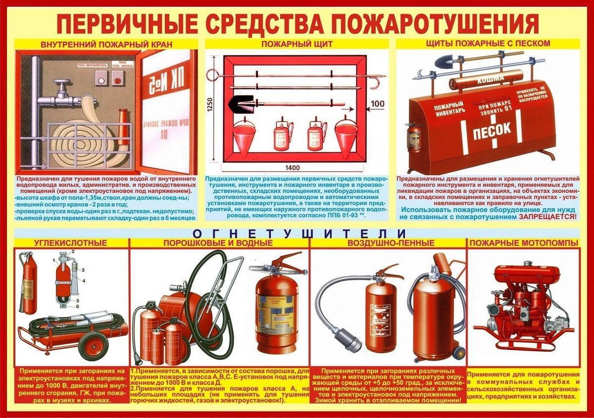 Безопасность тушения пожара. Первичные средства пожаротушения БЖД. К первичным средствам тушения пожара относят:. Первичные средства пожаротушения и пожарный инвентарь. Перечислите первичные средства пожаротушения в электроустановках.