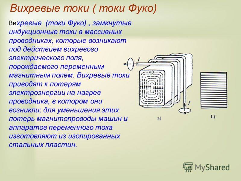 Токи фуко рисунок